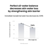 BIODANCE Micro Dual Serum Toner 150ml