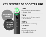 Medicube Age-R Booster Pro Ex